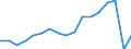 Production sold 29104140 Goods vehicles with compression-ignition internal combustion piston engine (diesel or semi-diesel), of a gross vehicle weight > 20 tonnes (excluding dumpers designed for off-highway use) /in 1000 p/st /Rep.Cnt: Germany