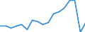 Production sold 29104140 Goods vehicles with compression-ignition internal combustion piston engine (diesel or semi-diesel), of a gross vehicle weight > 20 tonnes (excluding dumpers designed for off-highway use) /in 1000 Euro /Rep.Cnt: Germany