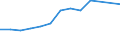 Production sold 29104140 Goods vehicles with compression-ignition internal combustion piston engine (diesel or semi-diesel), of a gross vehicle weight > 20 tonnes (excluding dumpers designed for off-highw /in 1000 p/st /Rep.Cnt: United Kingdom