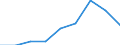 Production sold 29104140 Goods vehicles with compression-ignition internal combustion piston engine (diesel or semi-diesel), of a gross vehicle weight > 20 tonnes (excluding dumpers designed for off-highw /in 1000 Euro /Rep.Cnt: United Kingdom