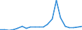 Exports 29104140 Goods vehicles with compression-ignition internal combustion piston engine (diesel or semi-diesel), of a gross vehicle weight > 20 tonnes (excluding dumpers designed for off-highway use)         /in 1000 p/st /Rep.Cnt: Ireland