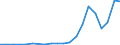 Exports 29104140 Goods vehicles with compression-ignition internal combustion piston engine (diesel or semi-diesel), of a gross vehicle weight > 20 tonnes (excluding dumpers designed for off-highway use)        /in 1000 Euro /Rep.Cnt: Portugal