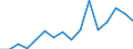 Exports 29104140 Goods vehicles with compression-ignition internal combustion piston engine (diesel or semi-diesel), of a gross vehicle weight > 20 tonnes (excluding dumpers designed for off-highway use)      /in 1000 Euro /Rep.Cnt: Luxembourg