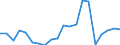 Exports 29104140 Goods vehicles with compression-ignition internal combustion piston engine (diesel or semi-diesel), of a gross vehicle weight > 20 tonnes (excluding dumpers designed for off-highway use)         /in 1000 p/st /Rep.Cnt: Finland