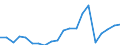 Exports 29104140 Goods vehicles with compression-ignition internal combustion piston engine (diesel or semi-diesel), of a gross vehicle weight > 20 tonnes (excluding dumpers designed for off-highway use)         /in 1000 Euro /Rep.Cnt: Finland