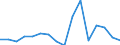 Production sold 29104140 Goods vehicles with compression-ignition internal combustion piston engine (diesel or semi-diesel), of a gross vehicle weight > 20 tonnes (excluding dumpers designed for off-highway use) /in 1000 Euro /Rep.Cnt: Finland