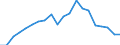 Exports 29104140 Goods vehicles with compression-ignition internal combustion piston engine (diesel or semi-diesel), of a gross vehicle weight > 20 tonnes (excluding dumpers designed for off-highway use)         /in 1000 p/st /Rep.Cnt: Austria