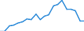 Exports 29104140 Goods vehicles with compression-ignition internal combustion piston engine (diesel or semi-diesel), of a gross vehicle weight > 20 tonnes (excluding dumpers designed for off-highway use)         /in 1000 Euro /Rep.Cnt: Austria