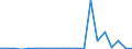 Exports 29104200 Goods vehicles, with spark-ignition internal combustion piston engine/ other goods vehicles, new                                                                                                    /in 1000 p/st /Rep.Cnt: Greece