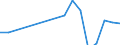 Apparent Consumption 29104200 Goods vehicles, with spark-ignition internal combustion piston engine/ other goods vehicles, new                                                                                      /in 1000 p/st /Rep.Cnt: Finland