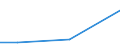 Apparent Consumption 29105200 Motor vehicles specially designed for travelling on snow, golf cars and similar vehicles                                                                                       /in 1000 p/st /Rep.Cnt: United Kingdom