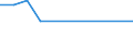 Apparent Consumption 29105200 Motor vehicles specially designed for travelling on snow, golf cars and similar vehicles                                                                                              /in 1000 p/st /Rep.Cnt: Denmark