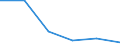 Production sold 29105200 Motor vehicles specially designed for travelling on snow, golf cars and similar vehicles                                                                                                    /in 1000 p/st /Rep.Cnt: Sweden