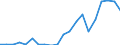 Exports 29201030 Bodies for motor cars and other motor vehicles principally designed for the transport of persons (including for golf cars and similar vehicles) (excluding those for transporting >= 10 person /in 1000 p/st /Rep.Cnt: Netherlands