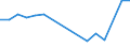 Production sold 29201030 Bodies for motor cars and other motor vehicles principally designed for the transport of persons (including for golf cars and similar vehicles) (excluding those for transporting >= 1 /in 1000 p/st /Rep.Cnt: Netherlands