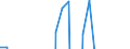 Apparent Consumption 29201030 Bodies for motor cars and other motor vehicles principally designed for the transport of persons (including for golf cars and similar vehicles) (excluding those for transporting >= 10 /in 1000 p/st /Rep.Cnt: Italy