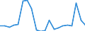 Exports 29201030 Bodies for motor cars and other motor vehicles principally designed for the transport of persons (including for golf cars and similar vehicles) (excluding those for transporting >= 10 persons)     /in 1000 p/st /Rep.Cnt: Italy