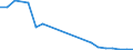 Production sold 29201030 Bodies for motor cars and other motor vehicles principally designed for the transport of persons (including for golf cars and similar vehicles) (excluding those for transporting > /in 1000 p/st /Rep.Cnt: United Kingdom