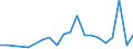 Exports 29201030 Bodies for motor cars and other motor vehicles principally designed for the transport of persons (including for golf cars and similar vehicles) (excluding those for transporting >= 10 persons)    /in 1000 Euro /Rep.Cnt: Greece