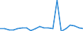 Apparent Consumption 29201030 Bodies for motor cars and other motor vehicles principally designed for the transport of persons (including for golf cars and similar vehicles) (excluding those for transporting >= 10 /in 1000 p/st /Rep.Cnt: Spain