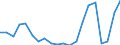 Exports 29201030 Bodies for motor cars and other motor vehicles principally designed for the transport of persons (including for golf cars and similar vehicles) (excluding those for transporting >= 10 persons)     /in 1000 Euro /Rep.Cnt: Spain