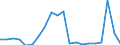 Exports 29201030 Bodies for motor cars and other motor vehicles principally designed for the transport of persons (including for golf cars and similar vehicles) (excluding those for transporting >= 10 persons)   /in 1000 p/st /Rep.Cnt: Finland