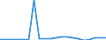 Exports 29201050 Bodies for lorries, vans, buses, coaches, tractors, dumpers and special purpose motor vehicles including completely equipped and incomplete bodies, vehicles for the transport of >=10 persons     /in 1000 p/st /Rep.Cnt: Germany