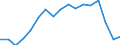 Exports 29202230 Caravans of a weight > 750 kg but <= 3 500 kg (including semi-trailer caravans) (excluding folding caravans)                                                                                       /in 1000 p/st /Rep.Cnt: Germany