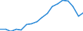 Exports 29202230 Caravans of a weight > 750 kg but <= 3 500 kg (including semi-trailer caravans) (excluding folding caravans)                                                                                        /in 1000 p/st /Rep.Cnt: Sweden