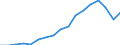 Exports 29202230 Caravans of a weight > 750 kg but <= 3 500 kg (including semi-trailer caravans) (excluding folding caravans)                                                                                        /in 1000 Euro /Rep.Cnt: Sweden