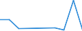 Exports 29202250 Caravans of a weight > 3 500 kg                                                                                                                                                                    /in 1000 Euro /Rep.Cnt: Estonia