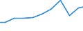 Verkaufte Produktion 29202300 Andere Anhänger zum Befördern von Gütern (z. B. Anhänger mit Tankaufbau, Sattelanhänger)                                                                                        /in 1000 Euro /Meldeland: Deutschland