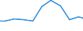 Verkaufte Produktion 29202300 Andere Anhänger zum Befördern von Gütern (z. B. Anhänger mit Tankaufbau, Sattelanhänger)                                                                                           /in 1000 Euro /Meldeland: Dänemark