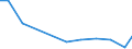 Verkaufte Produktion 29202300 Andere Anhänger zum Befördern von Gütern (z. B. Anhänger mit Tankaufbau, Sattelanhänger)                                                                                       /in 1000 p/st /Meldeland: Griechenland