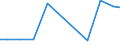 Verkaufte Produktion 29202300 Andere Anhänger zum Befördern von Gütern (z. B. Anhänger mit Tankaufbau, Sattelanhänger)                                                                                           /in 1000 p/st /Meldeland: Norwegen