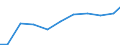 Verkaufte Produktion 29202300 Andere Anhänger zum Befördern von Gütern (z. B. Anhänger mit Tankaufbau, Sattelanhänger)                                                                                           /in 1000 Euro /Meldeland: Norwegen