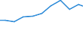 Exports 29202300 Other trailers and semi-trailers for the transport of goods                                                                                                                                         /in 1000 Euro /Rep.Cnt: Sweden