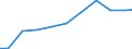 Verkaufte Produktion 29202300 Andere Anhänger zum Befördern von Gütern (z. B. Anhänger mit Tankaufbau, Sattelanhänger)                                                                                           /in 1000 Euro /Meldeland: Schweden