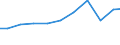 Exports 29202300 Other trailers and semi-trailers for the transport of goods                                                                                                                                        /in 1000 Euro /Rep.Cnt: Finland