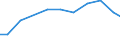 Production sold 29202300 Other trailers and semi-trailers for the transport of goods                                                                                                                                /in 1000 p/st /Rep.Cnt: Finland