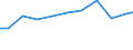 Production sold 29202300 Other trailers and semi-trailers for the transport of goods                                                                                                                                /in 1000 Euro /Rep.Cnt: Finland