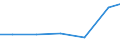 Exports 29203030 Chassis for trailers, semi-trailers and other vehicles which are not mechanically propelled                                                                                                     /in 1000 Euro /Rep.Cnt: Luxembourg