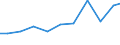 Production sold 29203050 Bodies of trailers, semi-trailers and other vehicles which are not mechanically propelled                                                                                              /in 1000 p/st /Rep.Cnt: Netherlands