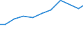 Production sold 29203050 Bodies of trailers, semi-trailers and other vehicles which are not mechanically propelled                                                                                              /in 1000 Euro /Rep.Cnt: Netherlands