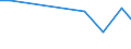 Production sold 29203050 Bodies of trailers, semi-trailers and other vehicles which are not mechanically propelled                                                                                                   /in 1000 Euro /Rep.Cnt: Norway