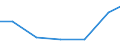 Exports 29203050 Bodies of trailers, semi-trailers and other vehicles which are not mechanically propelled                                                                                                           /in 1000 Euro /Rep.Cnt: Sweden