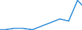 Production sold 29203050 Bodies of trailers, semi-trailers and other vehicles which are not mechanically propelled                                                                                                   /in 1000 p/st /Rep.Cnt: Sweden