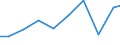 Production sold 29203050 Bodies of trailers, semi-trailers and other vehicles which are not mechanically propelled                                                                                                  /in 1000 p/st /Rep.Cnt: Finland