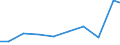 Production sold 29203050 Bodies of trailers, semi-trailers and other vehicles which are not mechanically propelled                                                                                                  /in 1000 Euro /Rep.Cnt: Finland