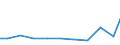 Production sold 29203050 Bodies of trailers, semi-trailers and other vehicles which are not mechanically propelled                                                                                                  /in 1000 p/st /Rep.Cnt: Austria